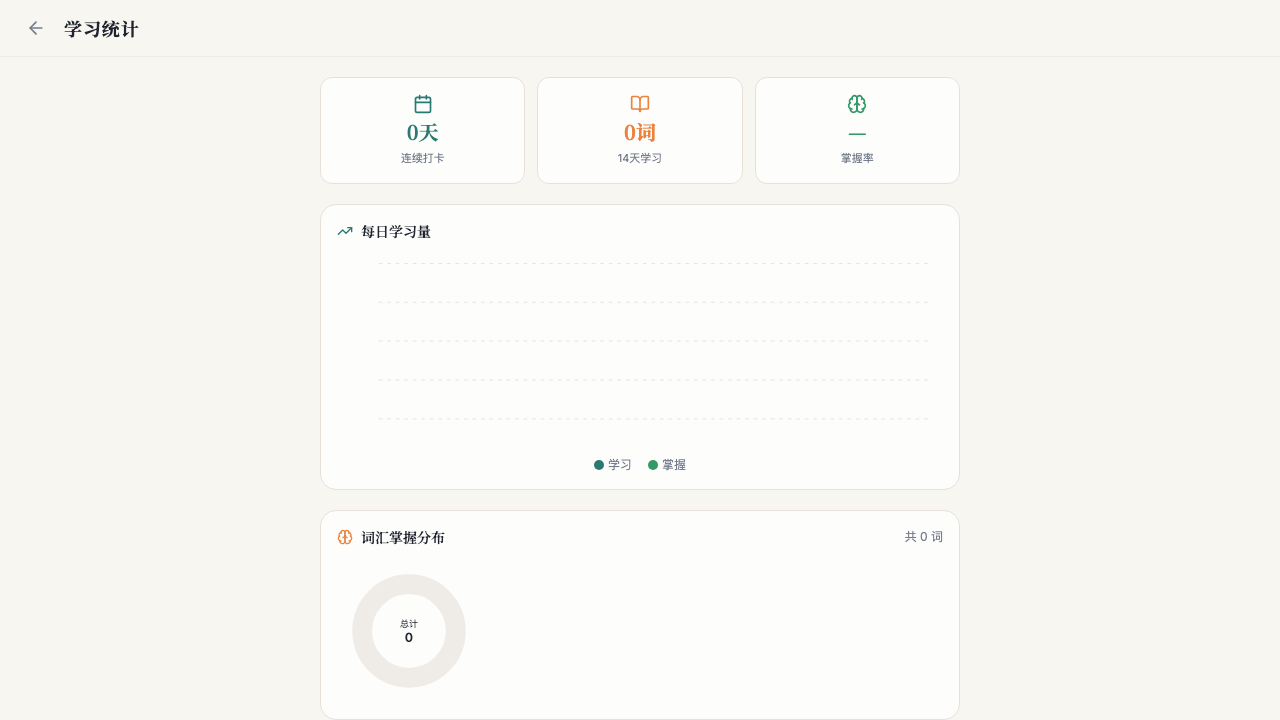 数据统计页 — 可视化学习报告